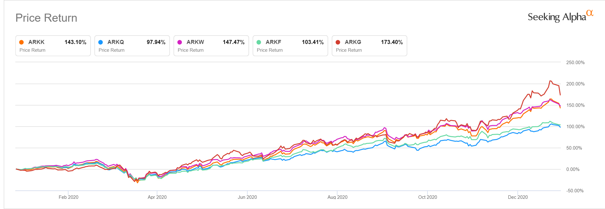 ARK Investment makes deal with Resolute to end takeover saga (NYSEARCA