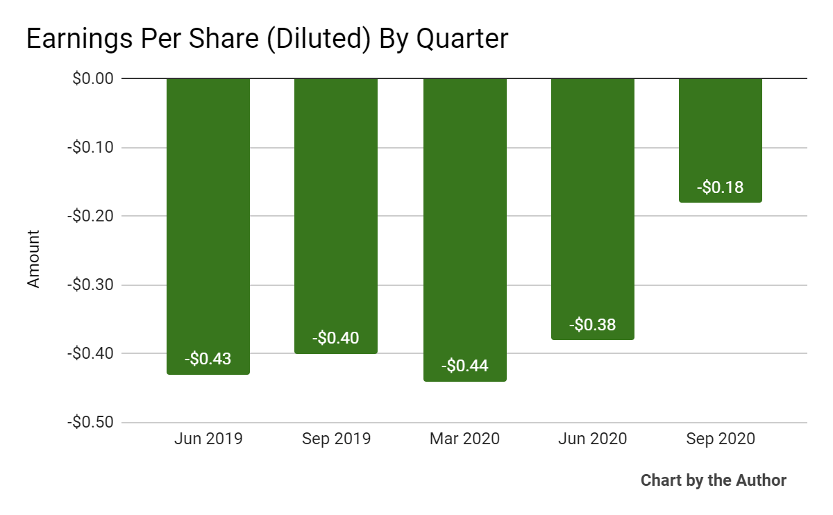 Burning Rock Biotech Stock