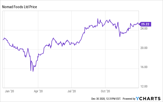 Roblox secures support from ARK ETF but shares lose momentum on Friday