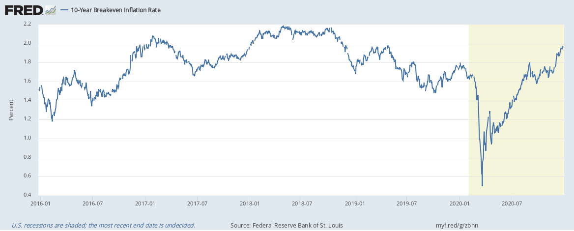 Global Macro Indicators For January 2021 | Seeking Alpha