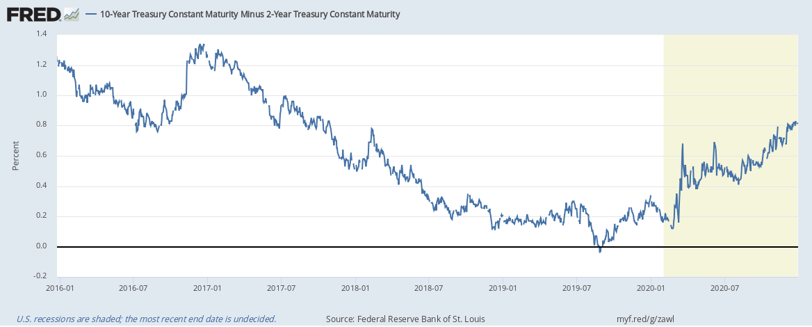 Global Macro Indicators For January 2021 | Seeking Alpha