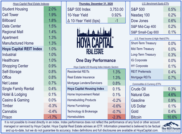 real estate etfs
