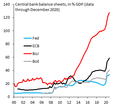 central bank assets - balance sheet