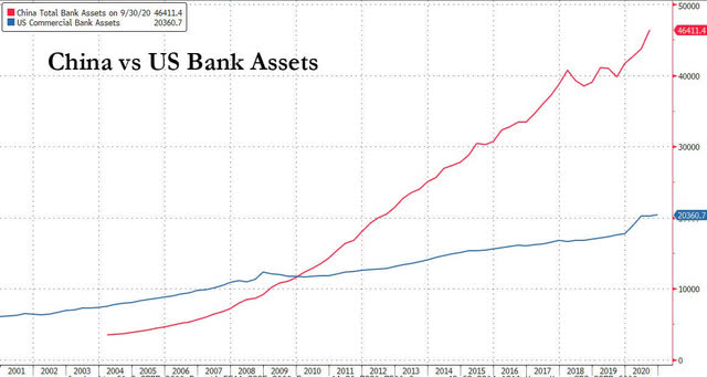 china banking system
