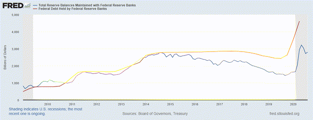 usd reserves vs treasuries