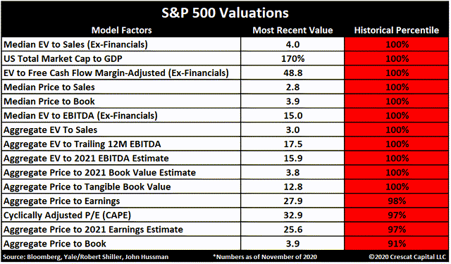 valuations stocks