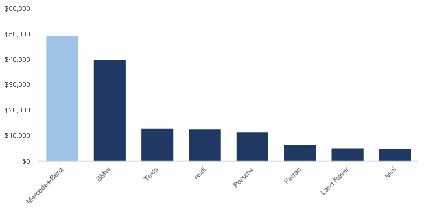 Daimler's Strong Growth Prospects Have Already Been Priced In (OTCMKTS ...