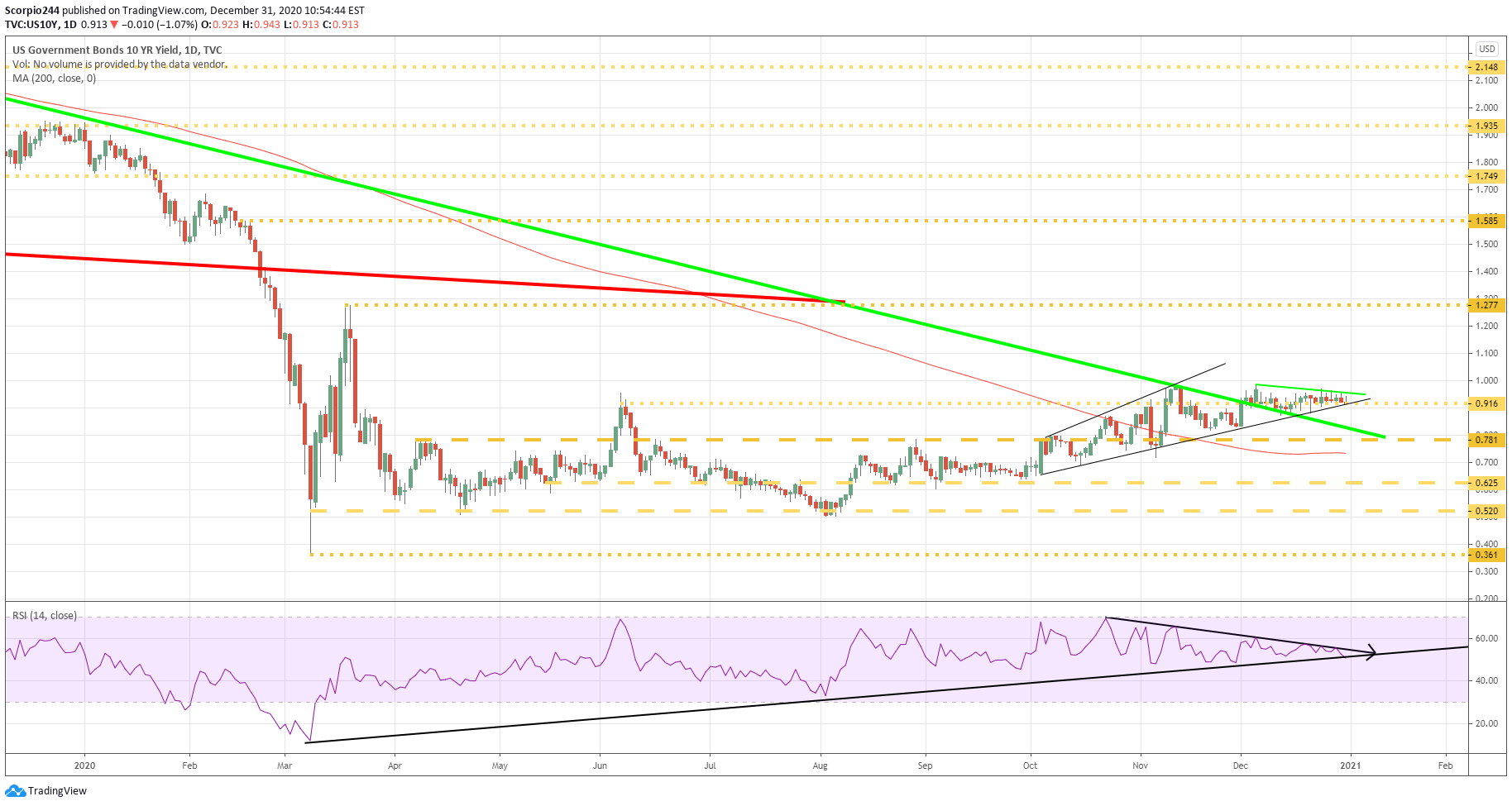 The First Half Of 21 May Be A Turbulent Period For Stocks Sp500 Seeking Alpha