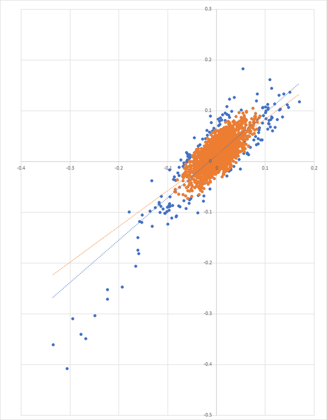 linear regression example