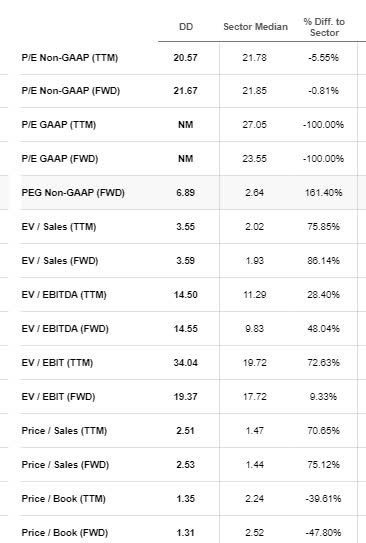 DuPont De Nemours: Let's Organize (NYSE:DD) | Seeking Alpha