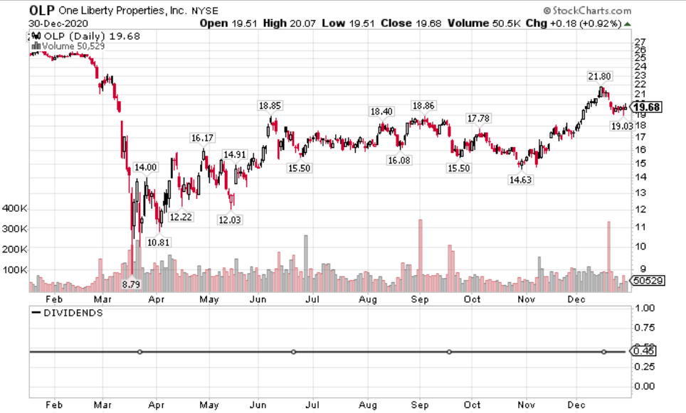 Top 7 Dividend Stocks For Young Investors In 2021 Seeking Alpha
