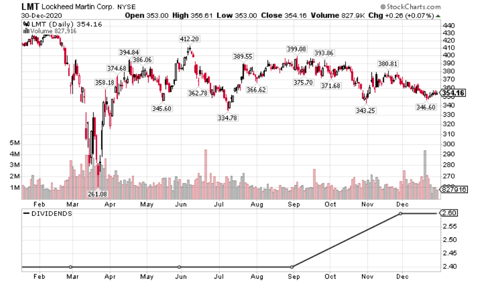 Top 7 Dividend Stocks For Young Investors In 2021 Seeking Alpha