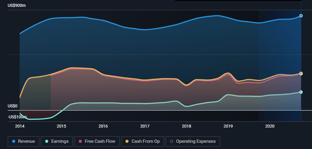 Top 7 Dividend Stocks For Young Investors In 2021 Seeking Alpha