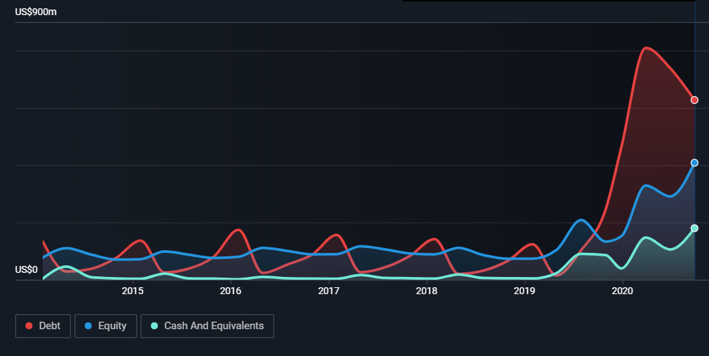 Top 7 Dividend Stocks For Young Investors In 2021 Seeking Alpha