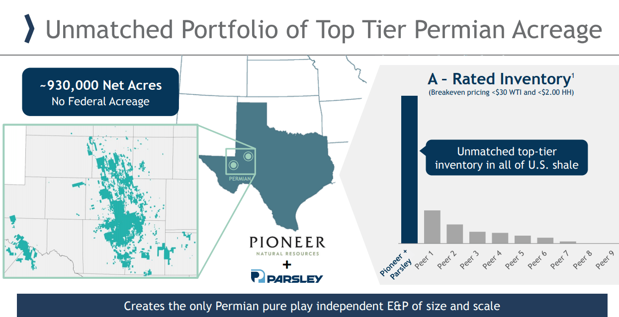 Parsley Energy Set To Merge With Pioneer Natural Resources (NYSEPE