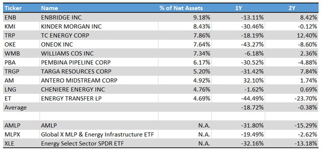 MLPX: Safe Midstream Energy Fund - 8.4% Yield (NYSEARCA:MLPX) | Seeking ...