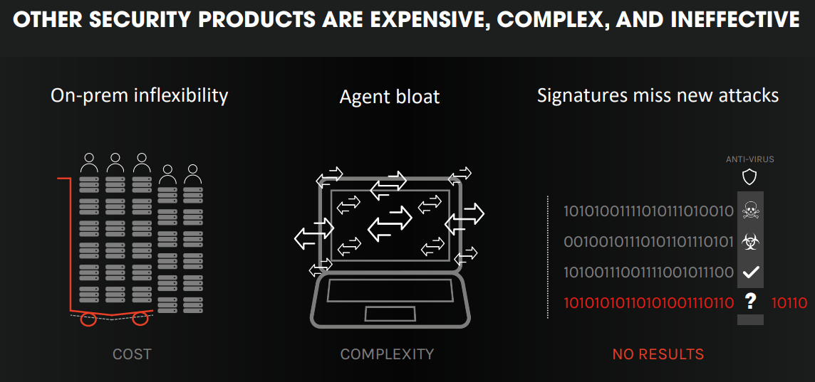 CrowdStrike: Just Getting Started (NASDAQ:CRWD) | Seeking Alpha