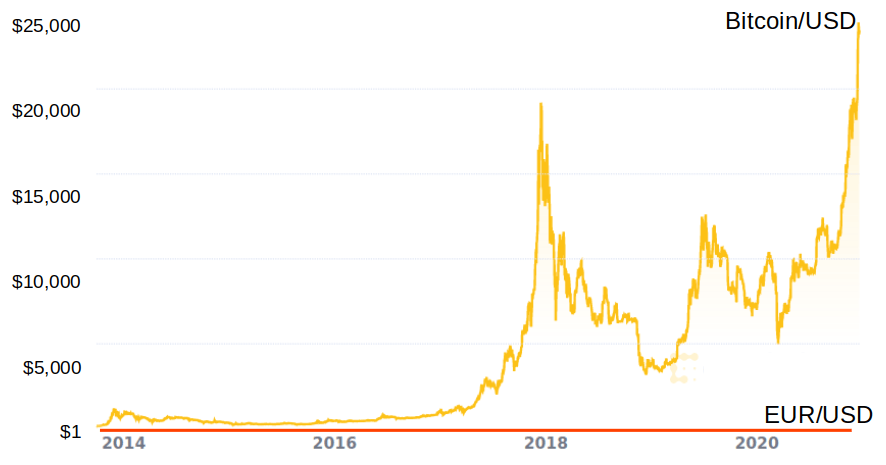 15 bitcoin la usd bitcoin preț va crește