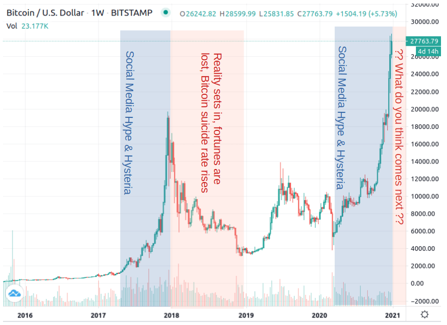 Bitcoin Caveat Emptor Buyer Beware Cryptocurrency Btc Usd Seeking Alpha