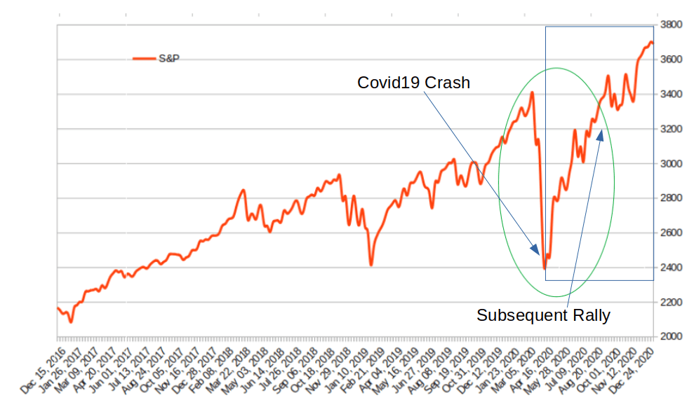 Bitcoin Caveat Emptor Buyer Beware Cryptocurrency Btc Usd Seeking Alpha