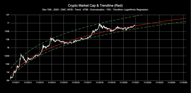 140000 bitcoin