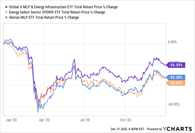 MLPX: Safe Midstream Energy Fund - 8.4% Yield (NYSEARCA:MLPX) | Seeking ...