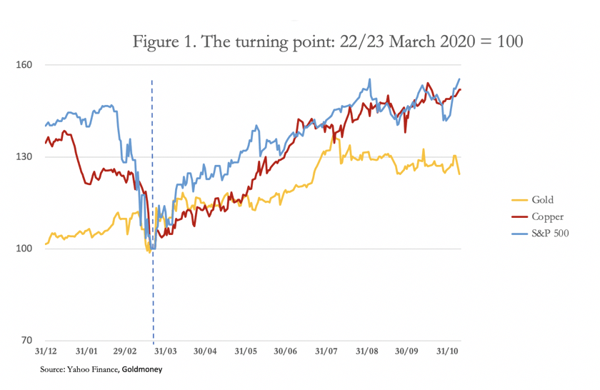 Economic And Monetary Outlook For 2021 | Seeking Alpha