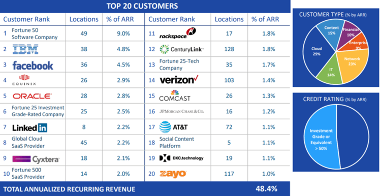 (source: Company Presentation )