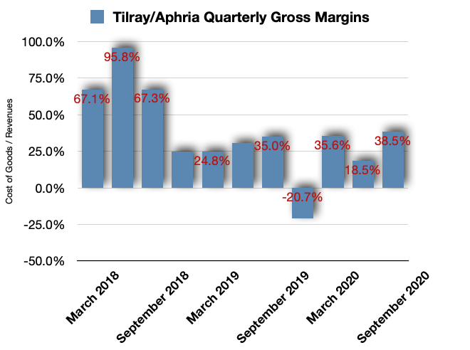 etfs to buy as tilray-aphria merger creates cannabis giant on is tilray buying aphria