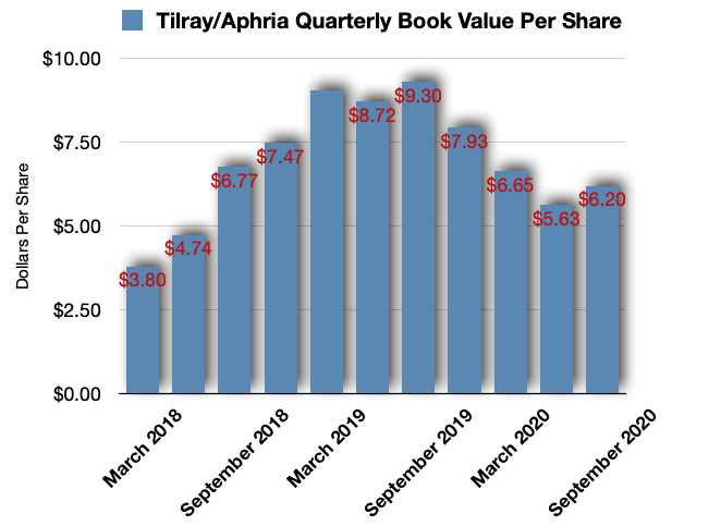 etfs to buy as tilray-aphria merger creates cannabis giant on is tilray buying aphria