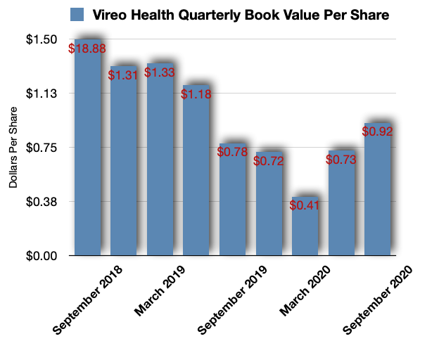 Vireo Health: Why This Cannabis Company Is Well Positioned For Profits ...