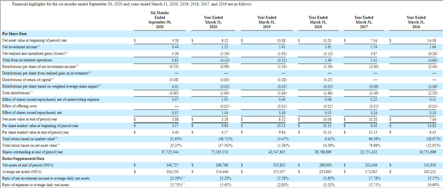 Go Long With This OXLC Term Preferred That Matures In 2027 (NASDAQ