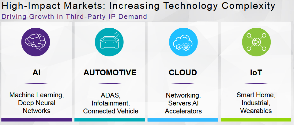Synopsys Sw Integrity Could Become A Half Billion Dollar Business Nasdaq Snps Seeking Alpha
