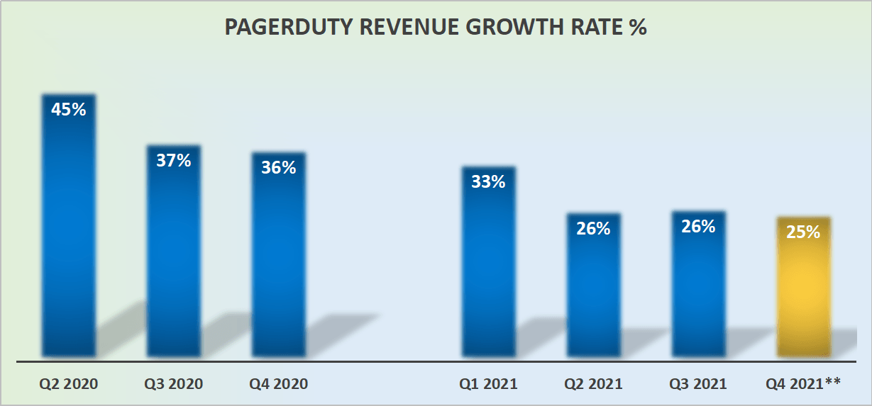 PagerDuty Reasonable Results, At A Bargain Valuation (NYSEPD