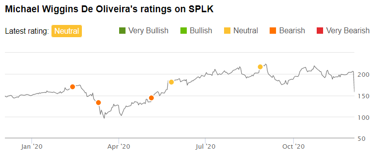 splk seeking alpha splk seeking alpha