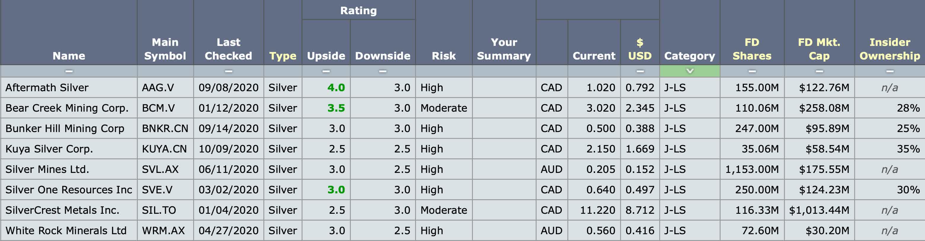 Best Silver Mining Stocks | Seeking Alpha