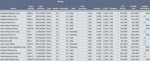 Best Silver Mining Stocks | Seeking Alpha