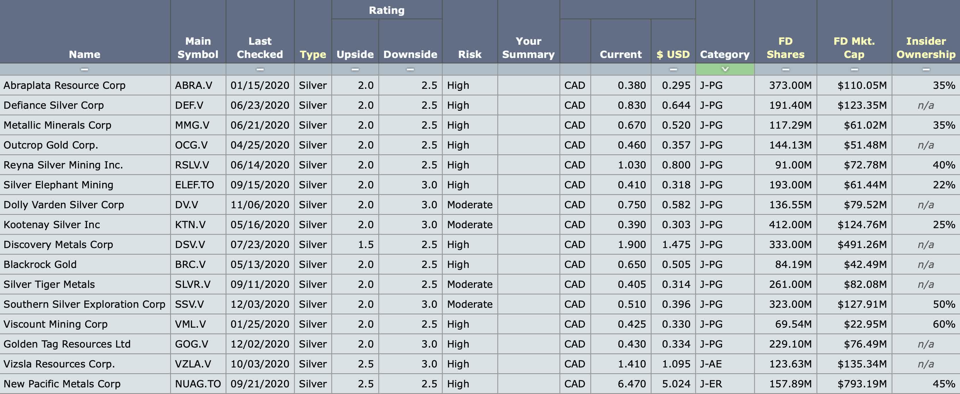 Best Silver Mining Stocks Seeking Alpha