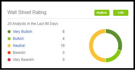 LLY Analysts Ratings.jpg