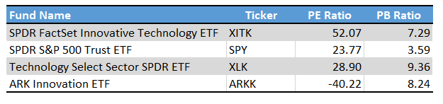 Xitk Holdings