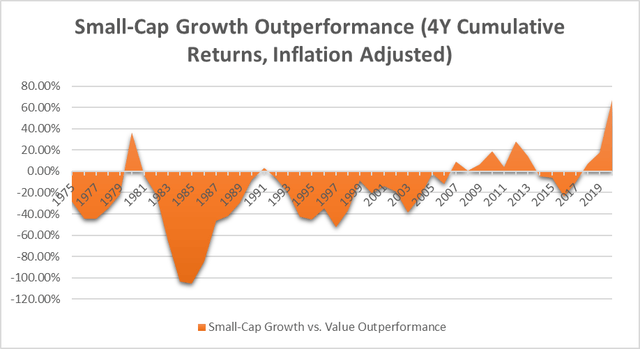 Making The Switch From Growth To Value With VBR (NYSEARCA:VBR ...