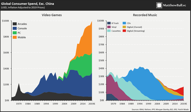 ESPO: Riding The Tailwinds Of Chinese Video Games (NASDAQ:ESPO ...