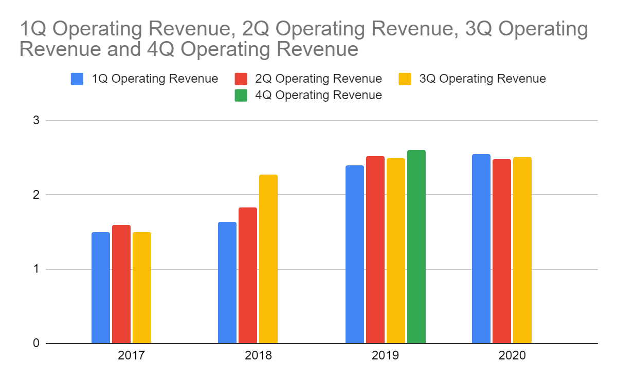 Assurant Security Assured Adequacy Sustained Nyse Aiz Seeking Alpha
