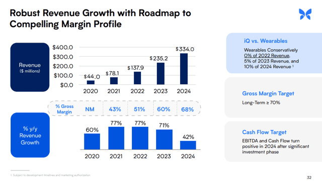 Longview Acquisition Good Company Bad Numbers Nyse Bfly Seeking Alpha