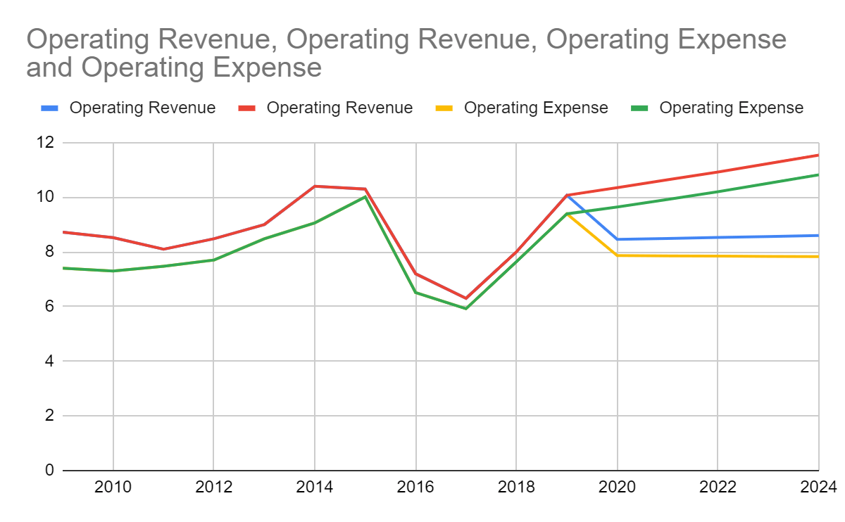 Assurant Security Assured Adequacy Sustained Nyse Aiz Seeking Alpha