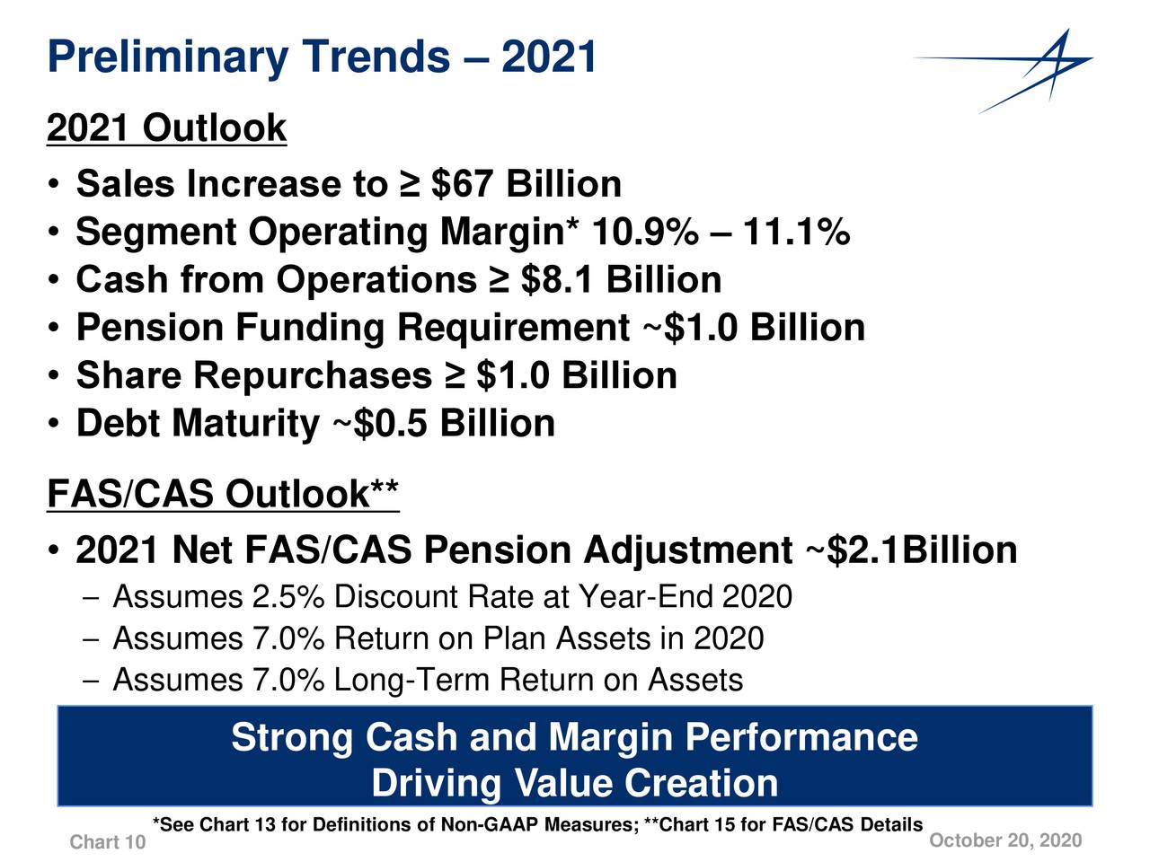 Lockheed Martin A Dividend Contender With Increasing Dividend
