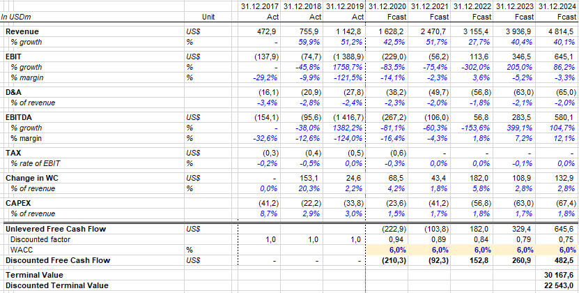 Pinterest: $90 Is The Goal (NYSE:PINS) | Seeking Alpha