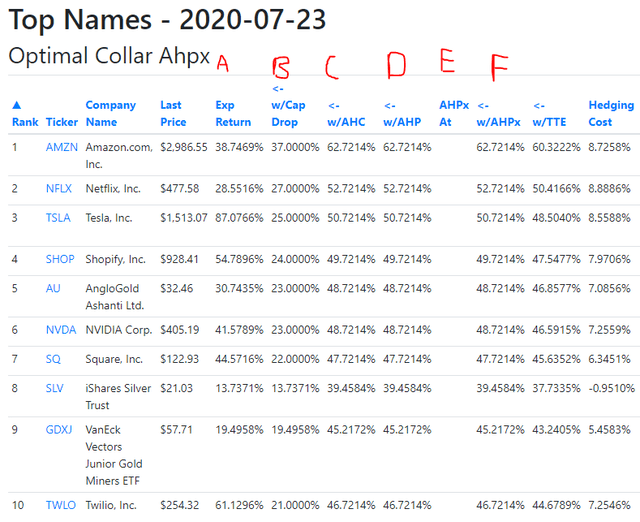 Precious Metals