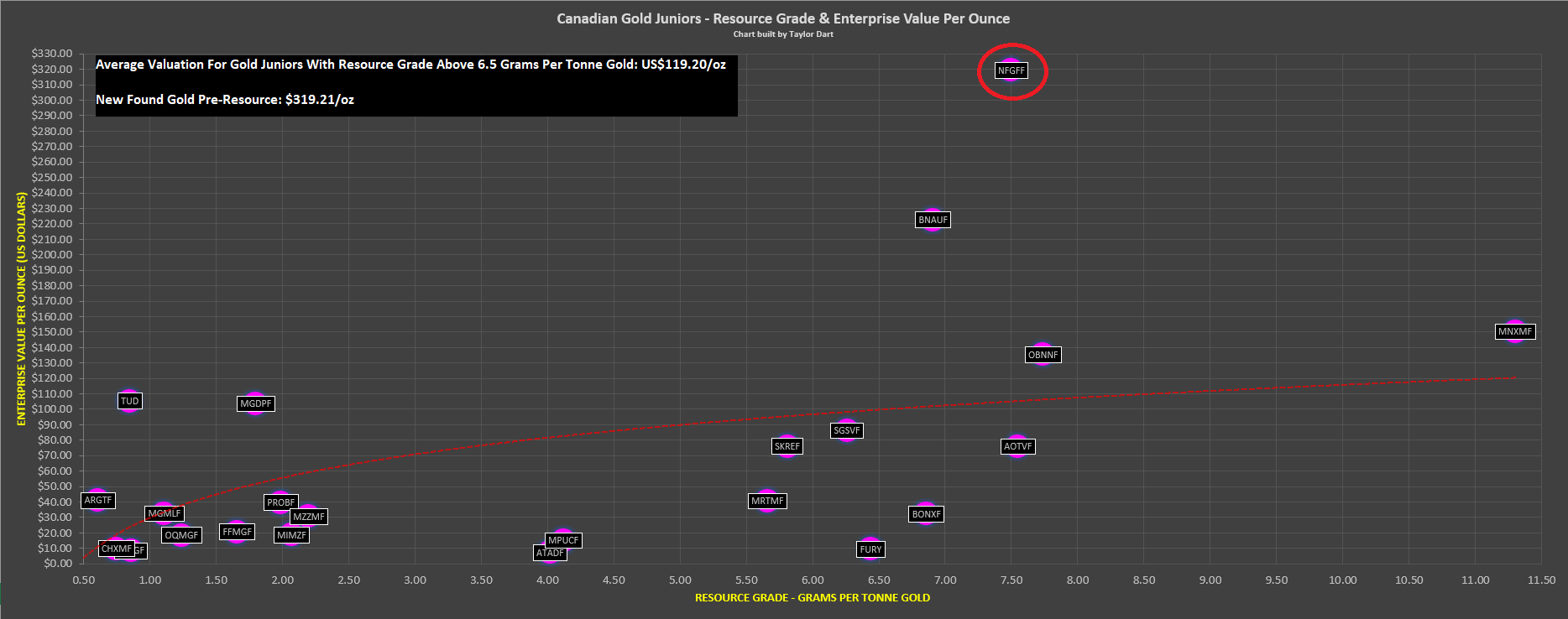 New Found Gold Priced For Near Perfection (NYSENFGC) Seeking Alpha