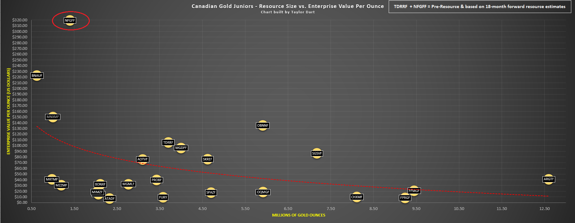 New Found Gold Priced For Near Perfection (NYSENFGC) Seeking Alpha